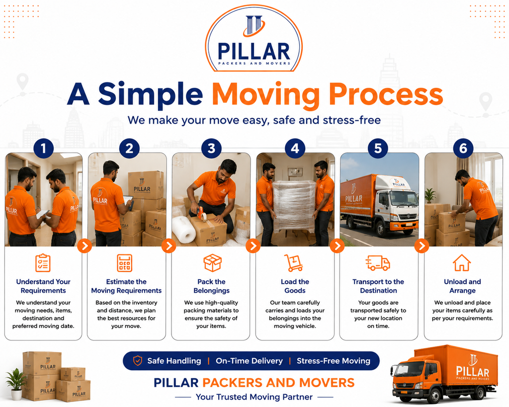 A Simple Moving Process