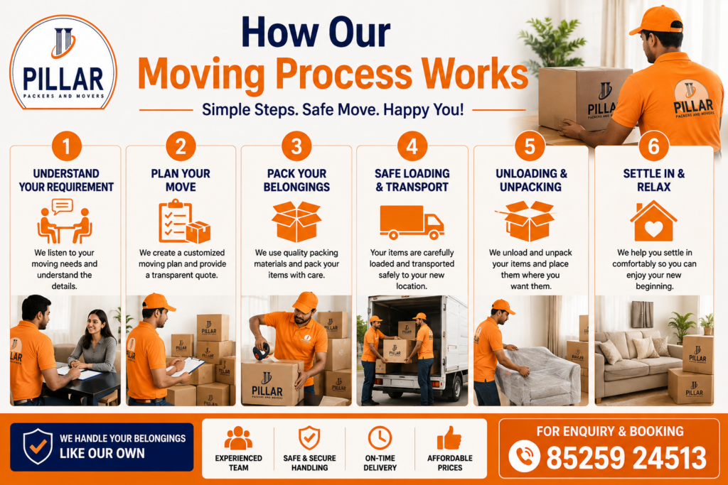 How Our Moving Process Works