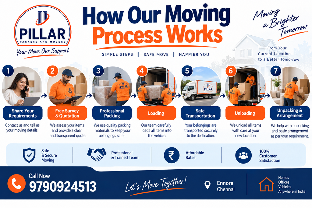 How Our Moving Process Works