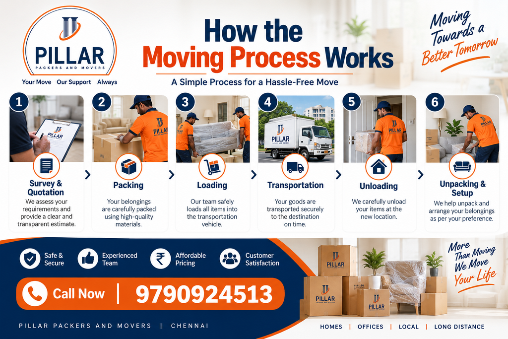 How the Moving Process Works